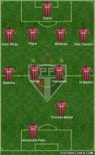 São Paulo FC Formation 2015