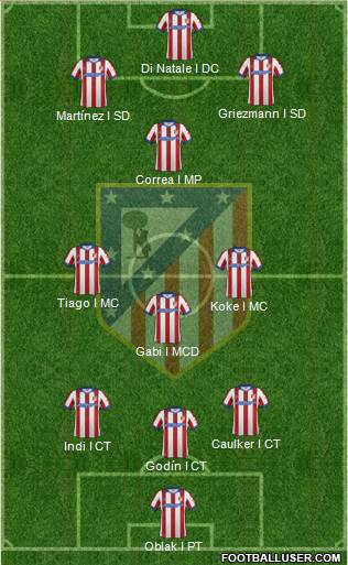 C. Atlético Madrid S.A.D. Formation 2015