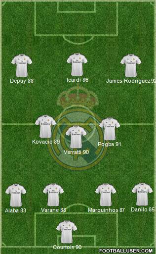 Real Madrid C.F. Formation 2015