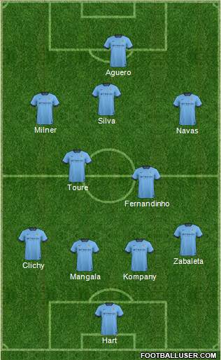 Manchester City Formation 2015