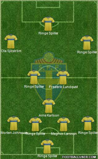 Sweden Formation 2015