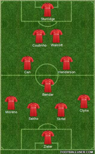 Liverpool Formation 2015