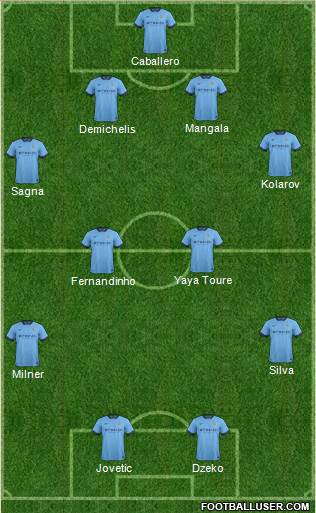 Manchester City Formation 2015