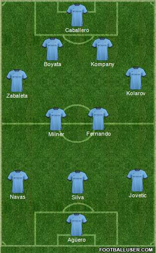 Manchester City Formation 2015