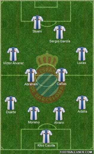 R.C.D. Espanyol de Barcelona S.A.D. Formation 2015