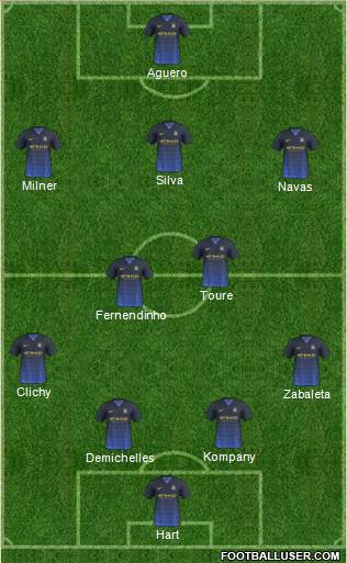 Manchester City Formation 2015