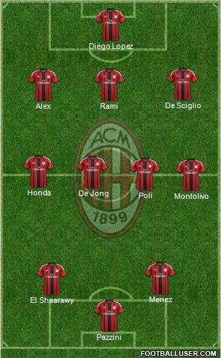 A.C. Milan Formation 2015