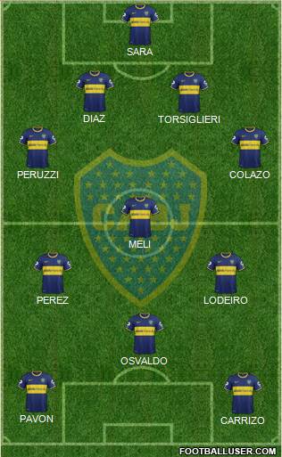 Boca Juniors Formation 2015