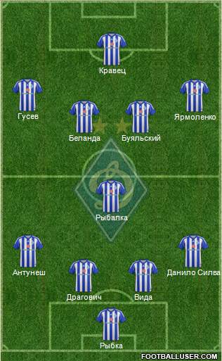 Dinamo Kiev Formation 2015