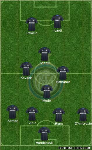 F.C. Internazionale Formation 2015