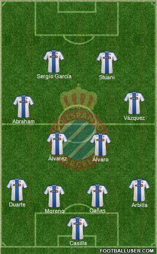 R.C.D. Espanyol de Barcelona S.A.D. Formation 2015
