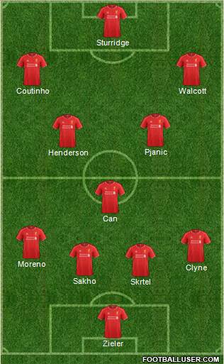 Liverpool Formation 2015