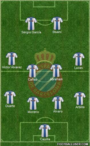 R.C.D. Espanyol de Barcelona S.A.D. Formation 2015
