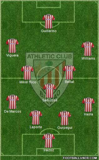 Athletic Club Formation 2015