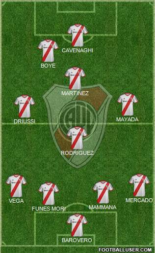 River Plate Formation 2015