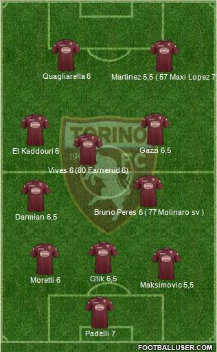 Torino Formation 2015