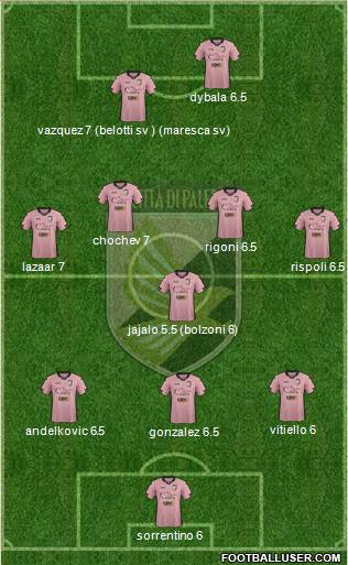 Città di Palermo Formation 2015