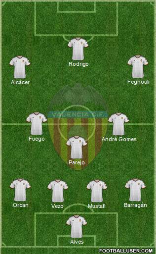 Valencia C.F., S.A.D. Formation 2015
