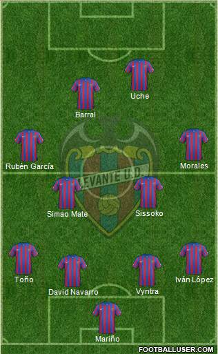 Levante U.D., S.A.D. Formation 2015