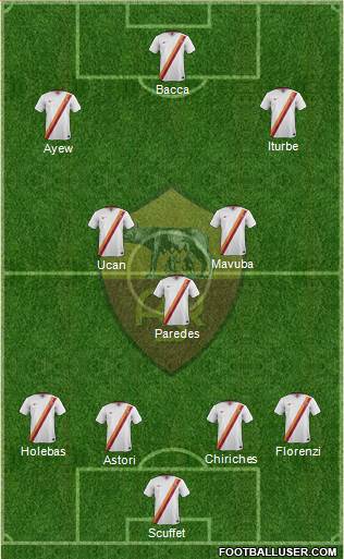 AS Roma Formation 2015