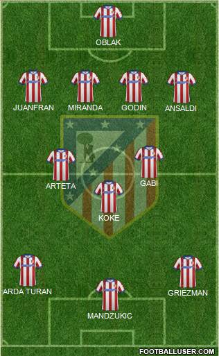 C. Atlético Madrid S.A.D. Formation 2015