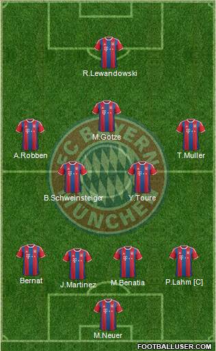 FC Bayern München Formation 2015