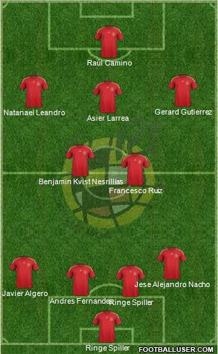 Spain Formation 2015