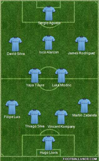 Manchester City Formation 2015