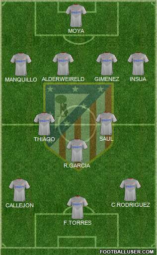 C. Atlético Madrid S.A.D. Formation 2015