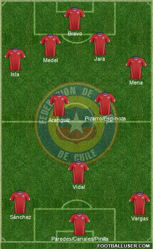Chile Formation 2015