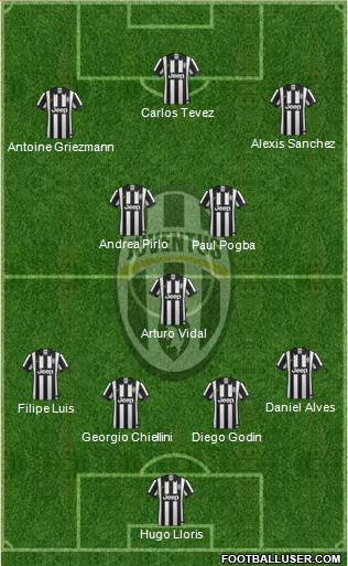 Juventus Formation 2015