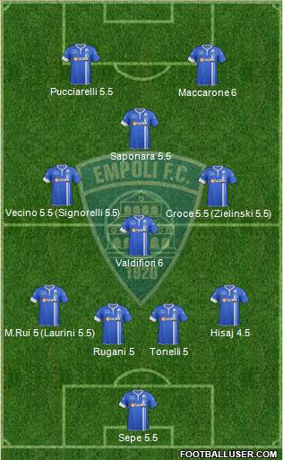 Empoli Formation 2015