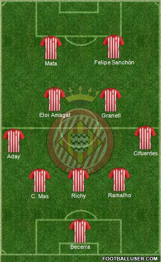 F.C. Girona Formation 2015