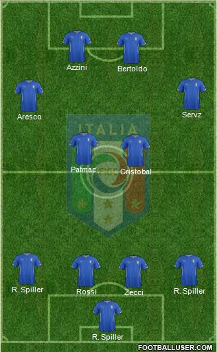 Italy Formation 2015
