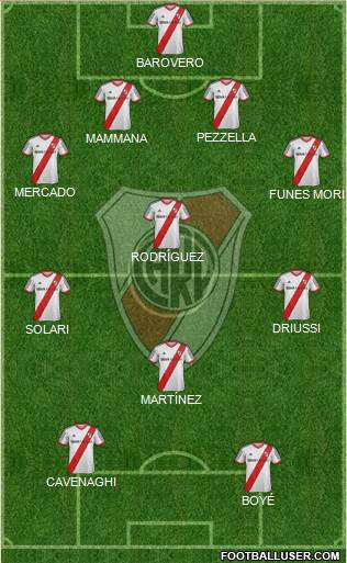River Plate Formation 2015