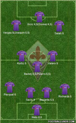 Fiorentina Formation 2015