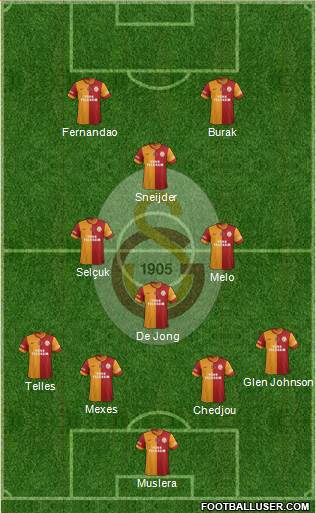 Galatasaray SK Formation 2015