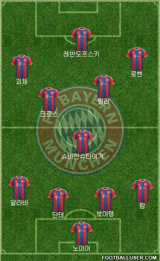 FC Bayern München Formation 2015