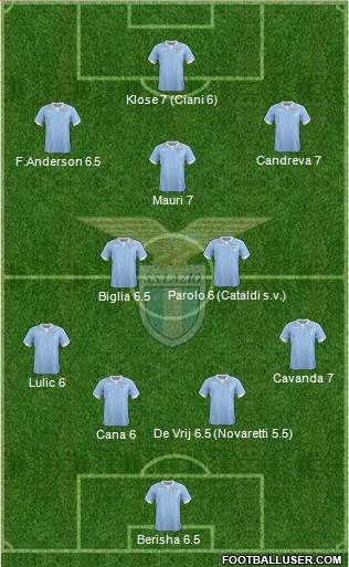 S.S. Lazio Formation 2015