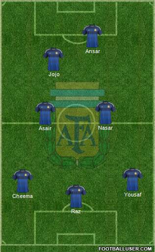 Argentina Formation 2015