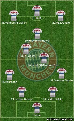 FC Bayern München Formation 2015