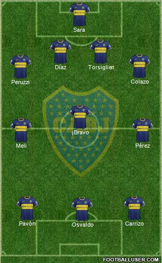 Boca Juniors Formation 2015