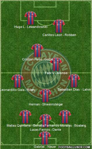 FC Bayern München Formation 2015