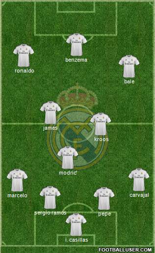 Real Madrid C.F. Formation 2015