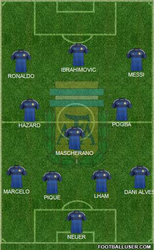 Argentina Formation 2015