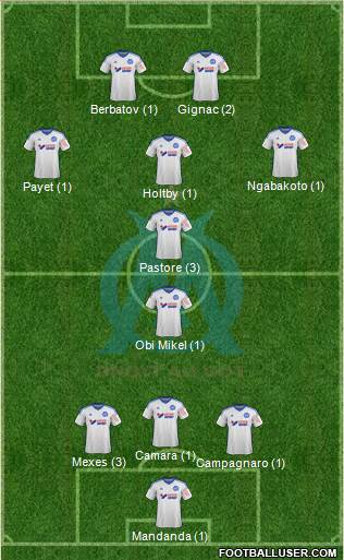 Olympique de Marseille Formation 2015
