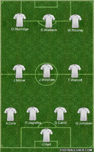 England Formation 2015