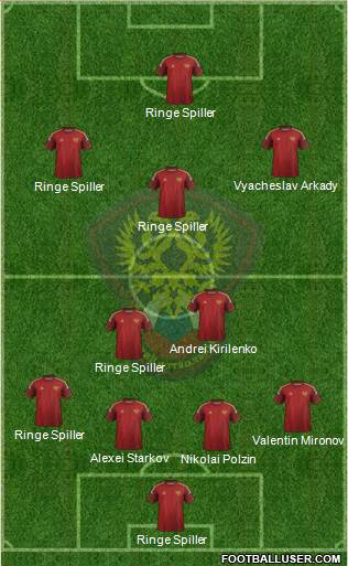 Russia Formation 2015