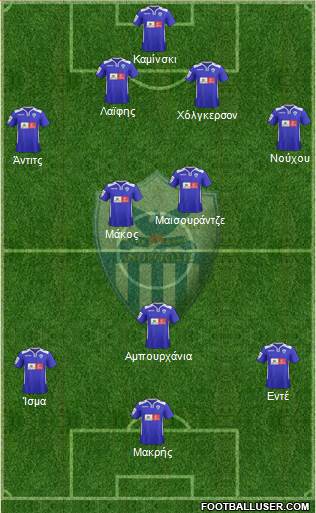 AE Anorthosis Famagusta Formation 2015
