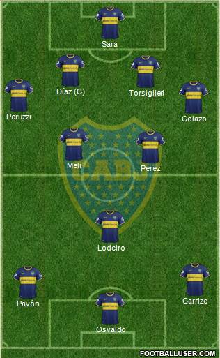 Boca Juniors Formation 2015